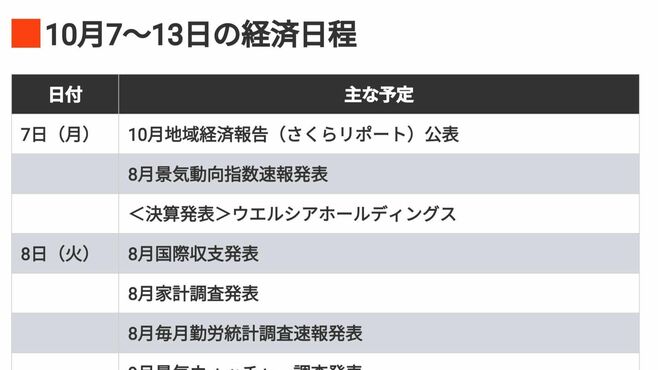 編集部厳選､注目の経済ニュース！【10月5日】