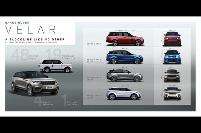 レンジローバー ヴェラール｜Range Rover Velar