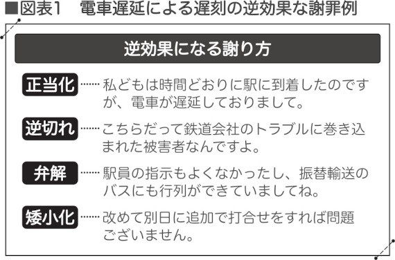 （図表：本書より引用）