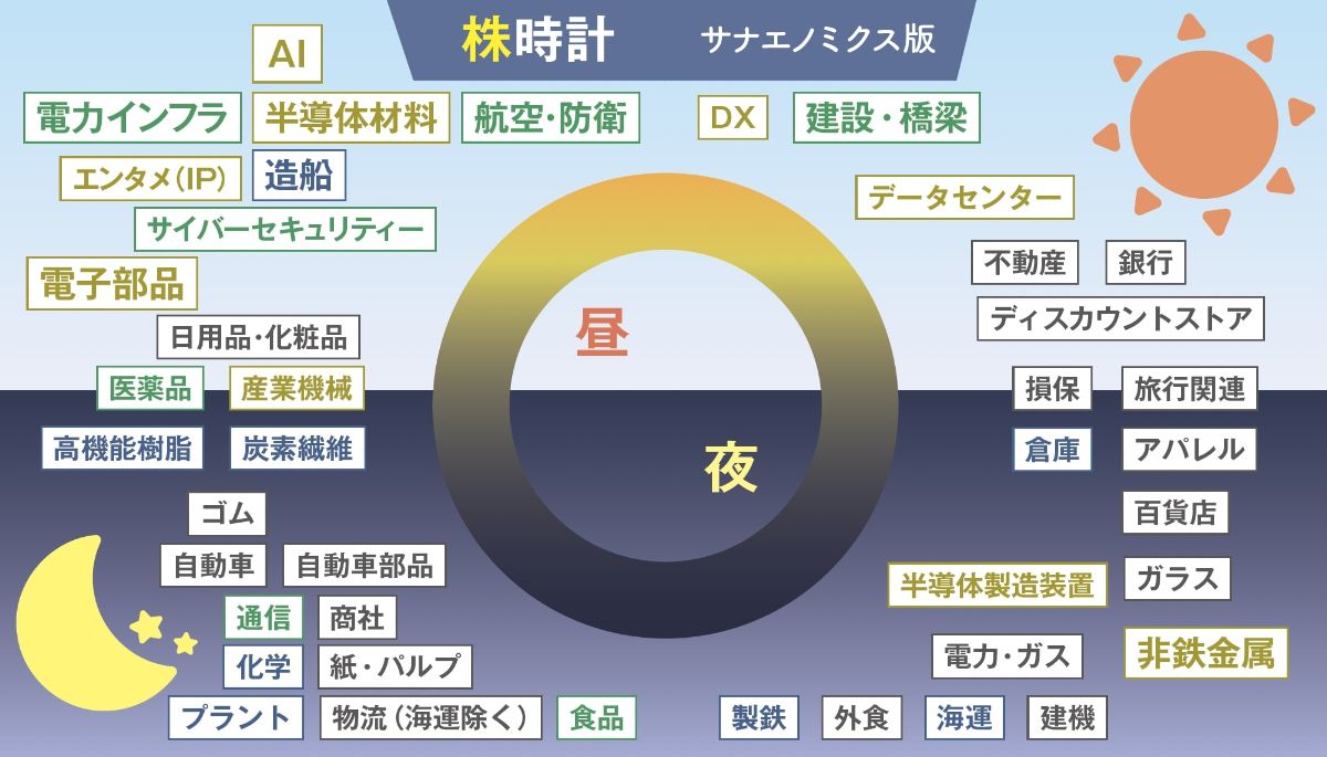 AI普及で需要が急拡大､データセンターで伸びる銘柄は？｜会社四季報オンライン