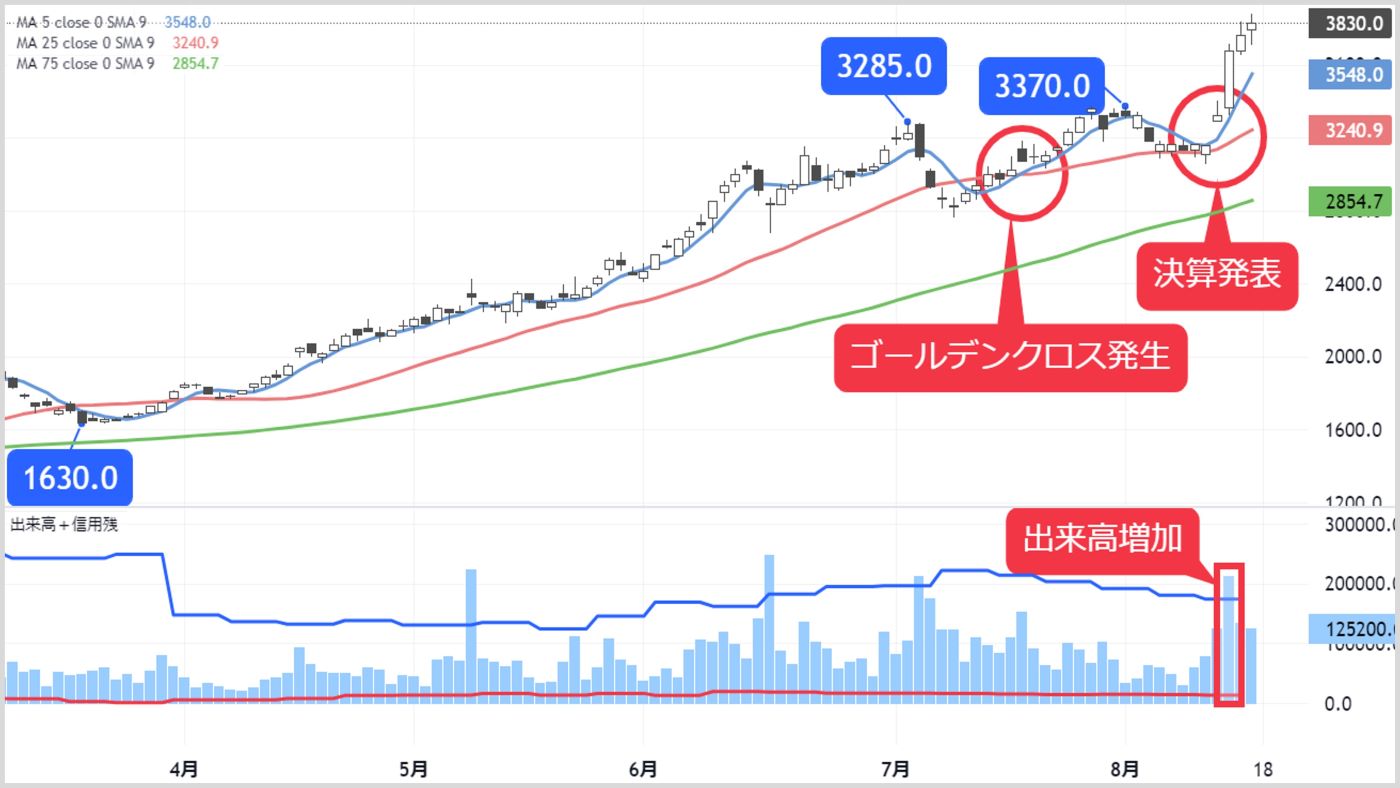 5カ月で株価2.3倍､M&Aで多角化進める九州地盤の食品株｜会社四季報
