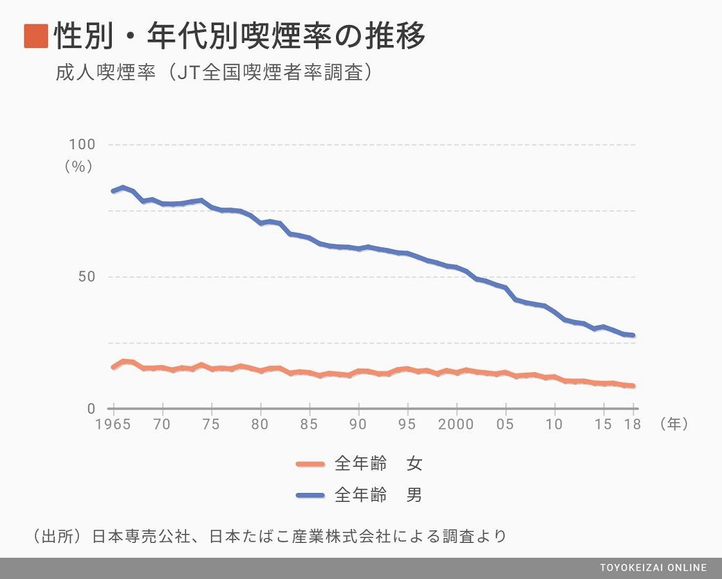 野球とタバコ の断ち切れない悩ましい関係 日本野球の今そこにある危機 東洋経済オンライン 経済ニュースの新基準