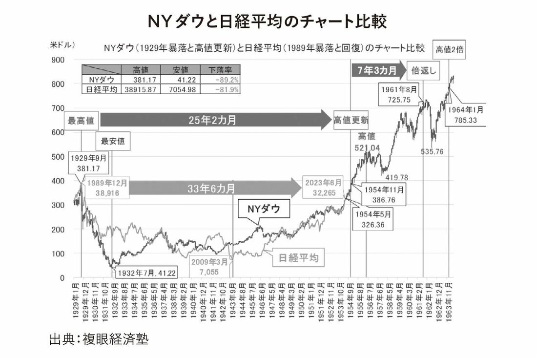 株価が高いから｣と投資しないと好機を逃してしまうワケ｜会社四季報オンライン