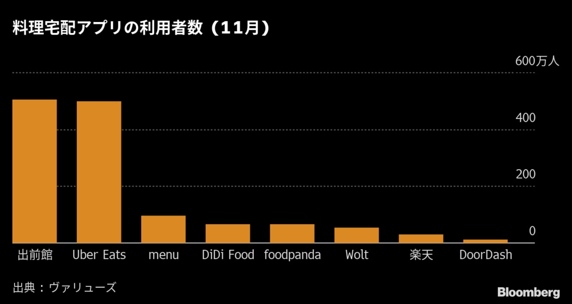 フードパンダ｣日本撤退､乱立のデリバリー業に淘汰の動き  会社四季報 