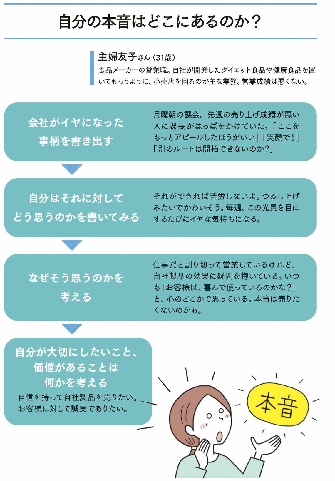 自分の本音はどこにあるか