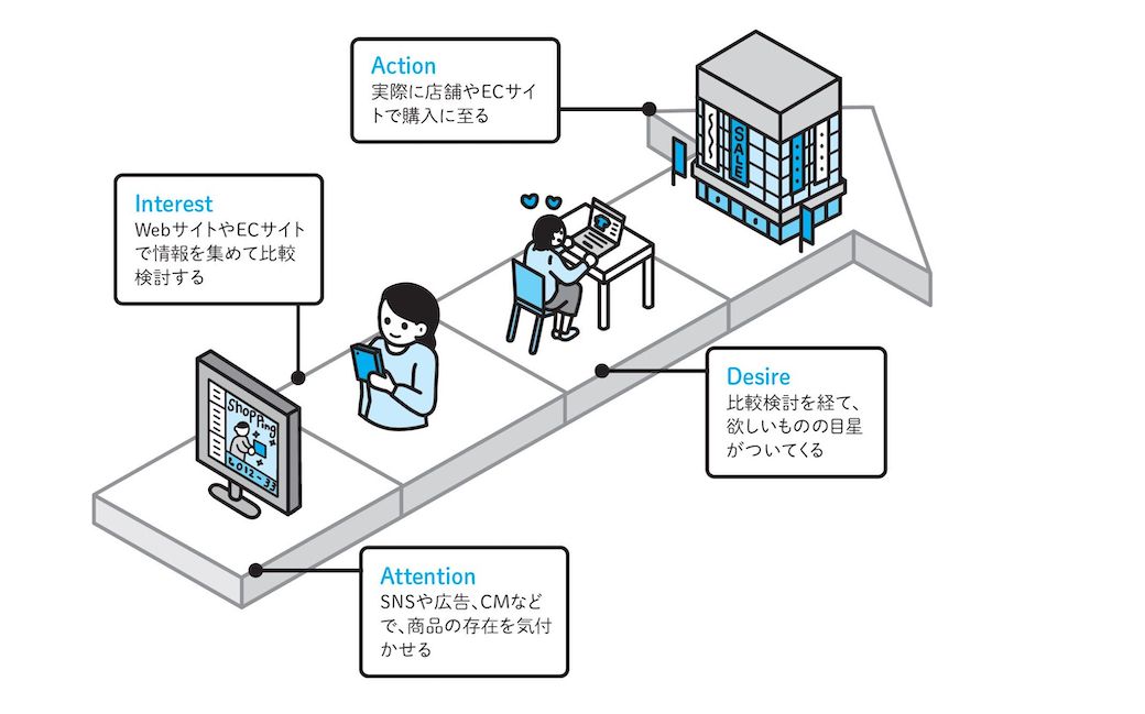 （『ザックリ経営学』より）