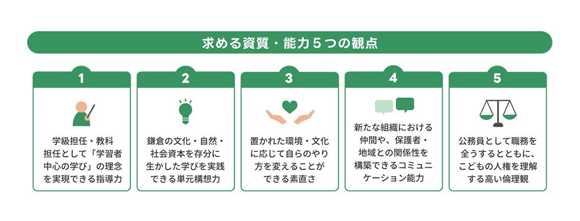今回の採用で求める「資質・能力」についての5つの観点（写真：鎌倉市教育委員会提供）