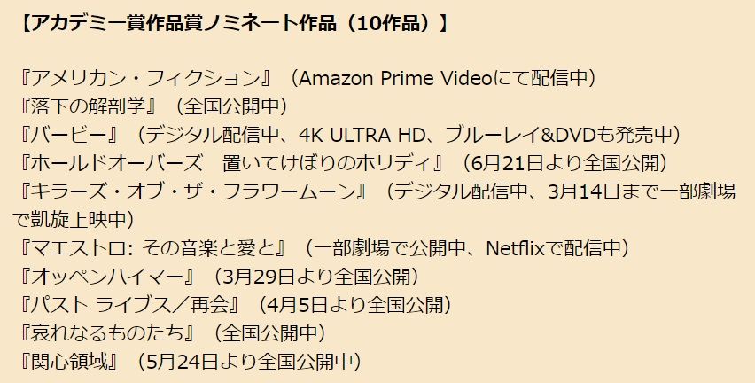 アカデミー賞 作品賞