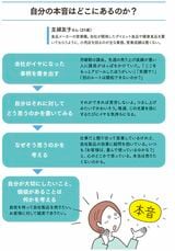 自分の本音はどこにあるか