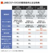 JMBステイタス