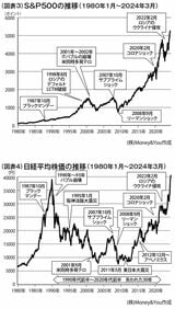 （画像：『60歳からの新・投資術』より）