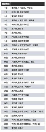 前回と今回の比較