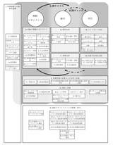 日本セキュリティオペレーション事業者協議会（ISOG-J）「セキュリティ対応組織の教科書」