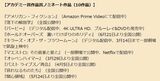 アカデミー賞 作品賞