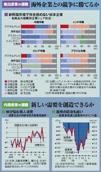 リーマン危機前と今期予想を徹底比較！　企業業績回復度ランキング