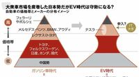 ソニー･ホンダの成否が占う｢日本勢のEV戦略｣ 次世代競争は強みの｢良品廉価｣が通用しない