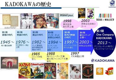 宅建 マンション管理士 管理業務主任者超予想 問題集 佐藤孝 出版不況と戦う、角川の未来型メディア戦略 KADOKAWA取締役