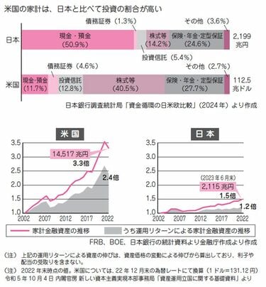60歳を過ぎたらやってはいけない資産運用 Amazon.co.jp: 60歳を過ぎたらやってはいけない資産運用 : 西崎