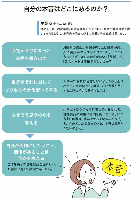 自分の本音はどこにあるか