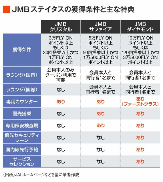 JMBステイタス