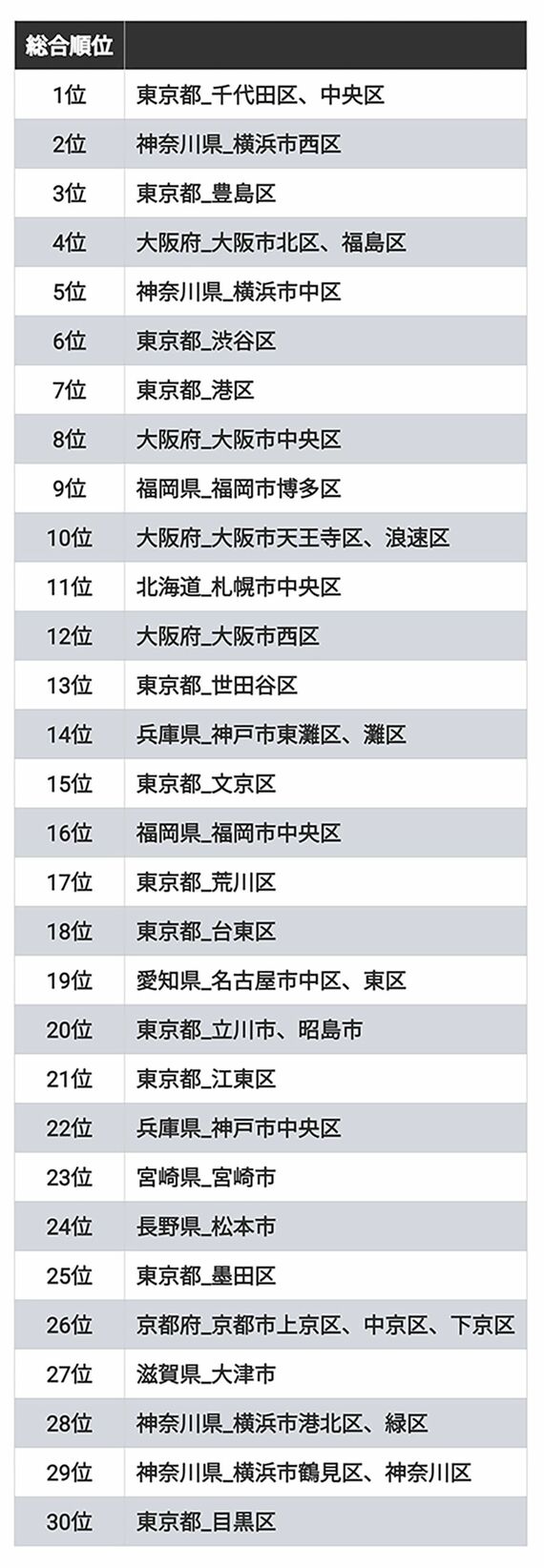 前回と今回の比較