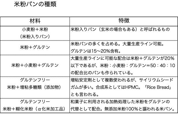 表