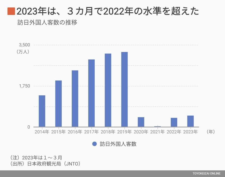 訪日外国人 インバウンド