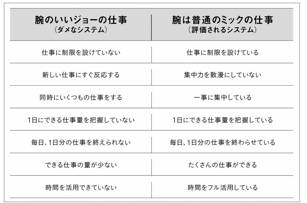 ダメなシステムと評価されるシステムの違い