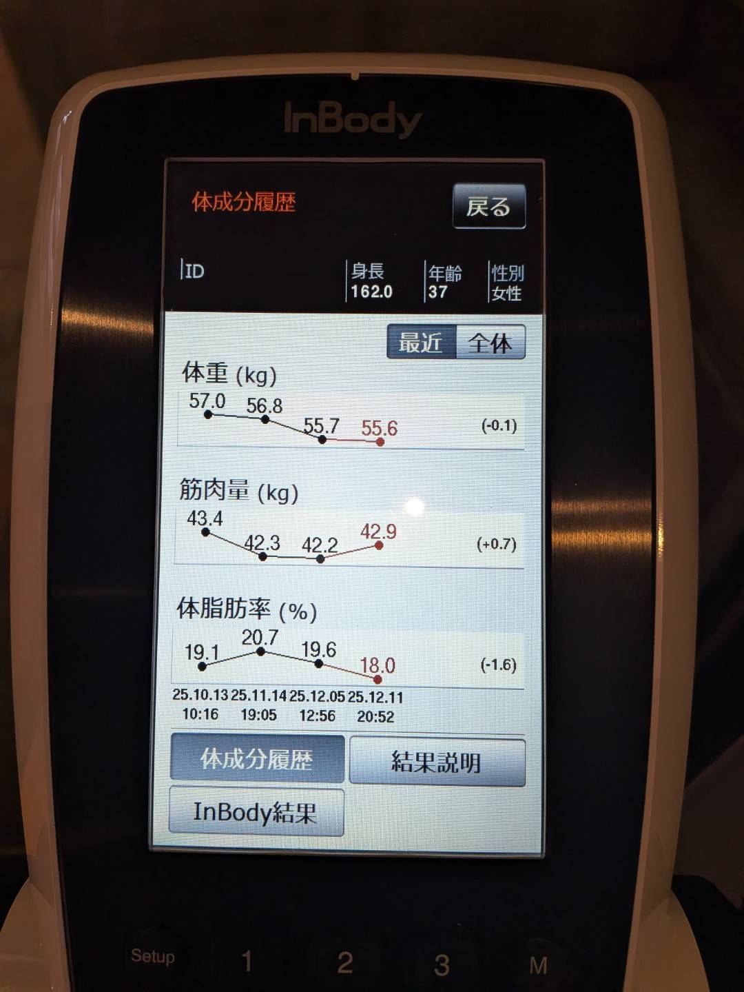筆者、直近の体組成測定。ここ最近の体脂肪率は18～20％付近をウロウロしている（筆者撮影）