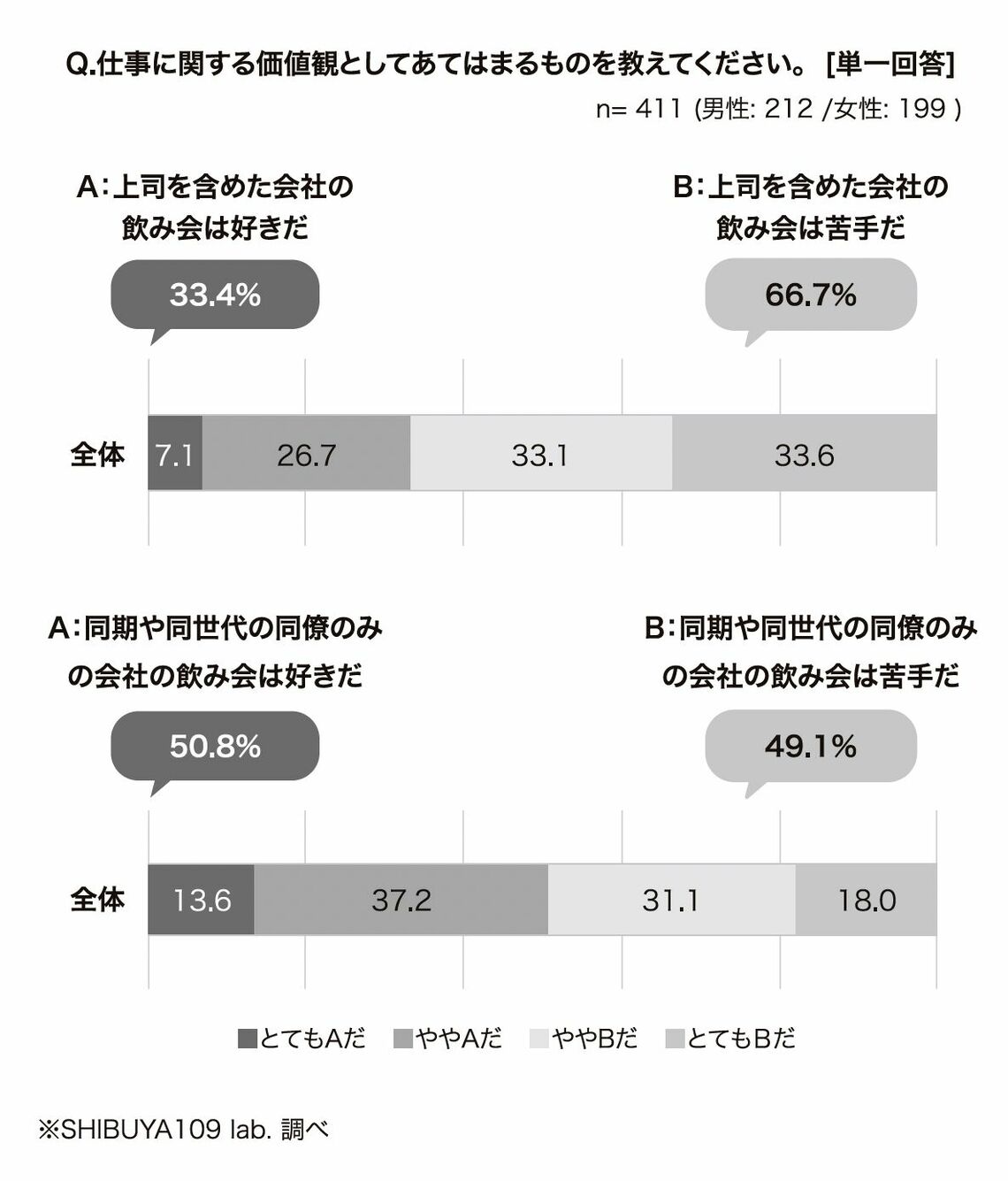 飲み会に関するアンケート