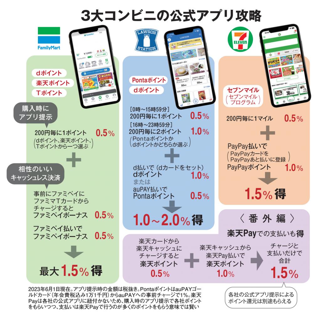 AERA 2023年7月3日号より