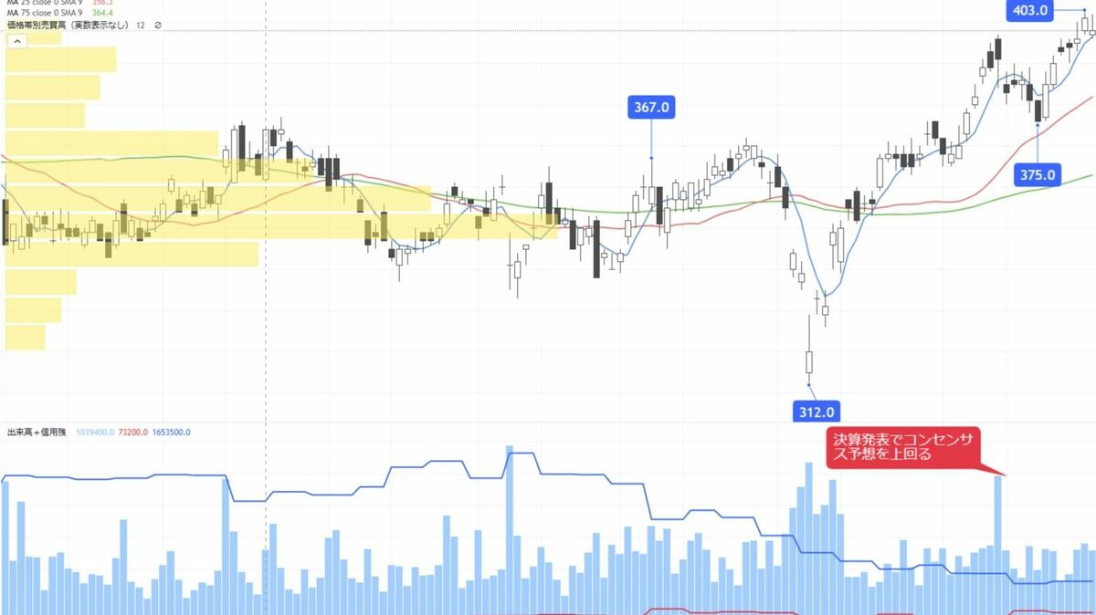 業界の｢ティア・ワン｣狙うソフトウェア開発支援大手｜会社四季報オンライン