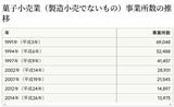 （画像：「平成２８年経済センサス-活動調査　産業別集計（卸売業,小売業）」より抜粋して引用）