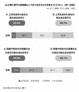 飲み会に関するアンケート