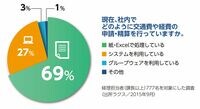 経営資源をコア業務に集中させて<br />競争力向上を図る ラクス