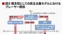 子供の頃教わらなかった大人の世界の民主主義 多数決を機能させる｢多様な意見の仕分け方｣