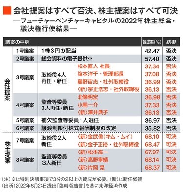 【中古】 株式投資が経営者を作る 東証二部上場企業創立ベンチャー先駆者が教える「必勝/文芸社/田村富男 中古】 株式投資が経営者を作る 東証二部上場企業創立