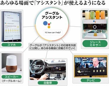 巨人グーグルが生み出した｢最強AI｣の全貌 日本にも上陸､グーグル版Siri