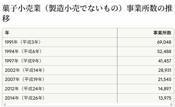 平成28年経済センサス-活動調査 産業別集計(卸売業,小売業)」より抜粋