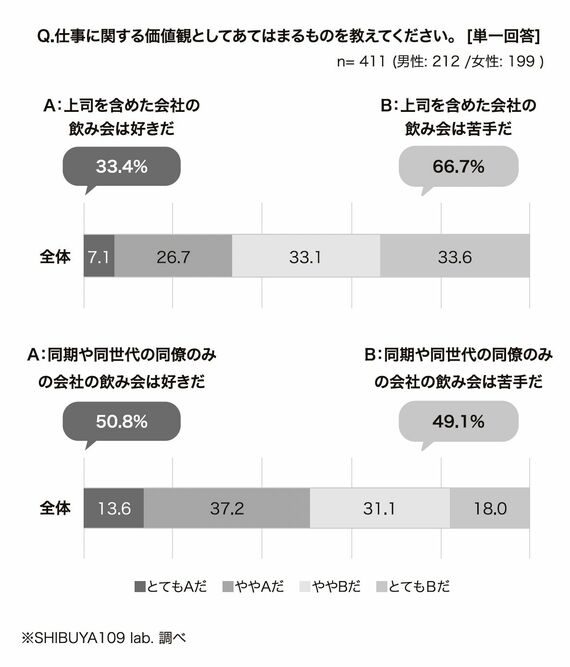 飲み会に関するアンケート