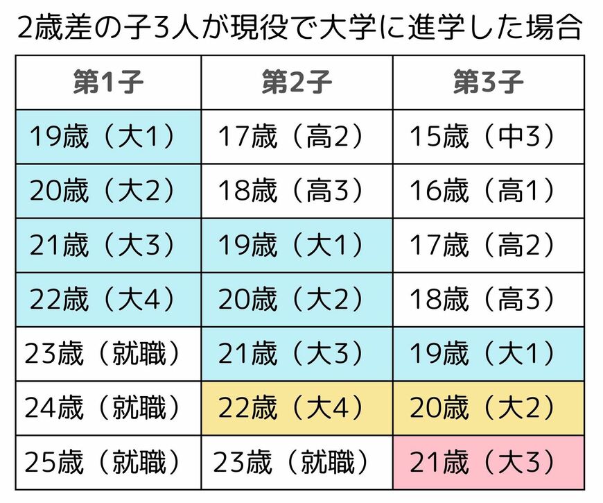 （表：筆者作成）