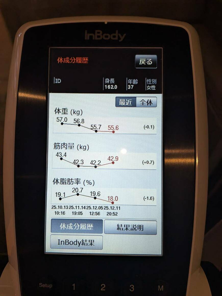 筆者、直近の体組成測定。ここ最近の体脂肪率は18～20％付近をウロウロしている（筆者撮影）