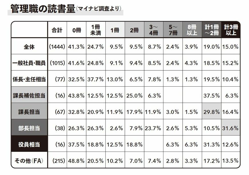 （出所：『失敗したらガッツポーズ』より）