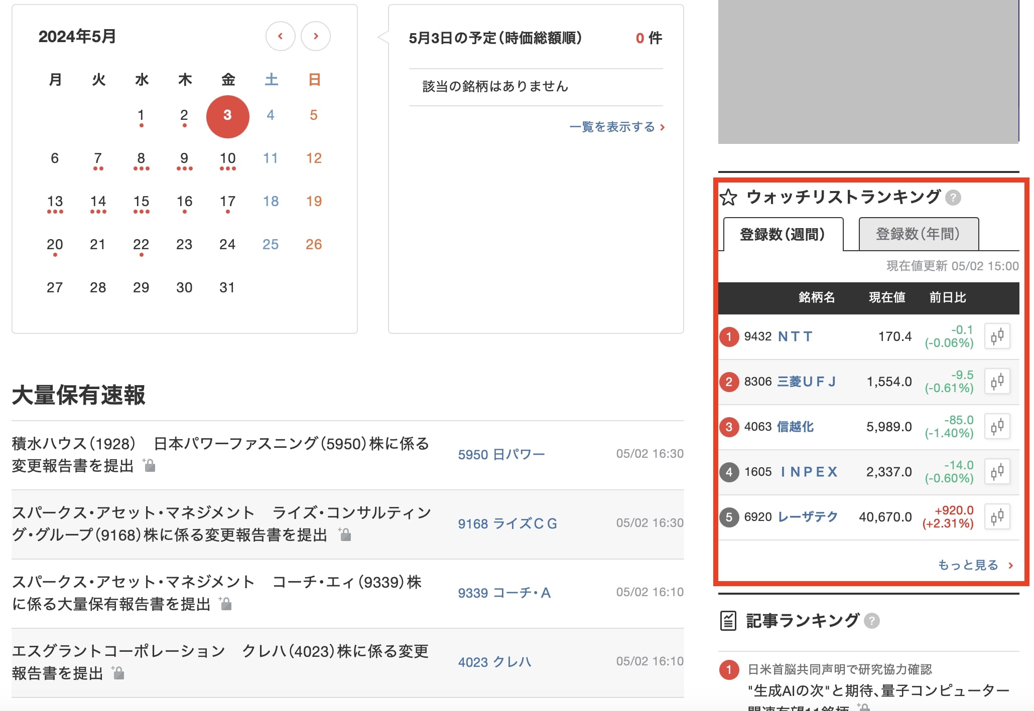 美人投票ランキング｣で上位に入る半導体株の意外な歴史｜会社四季報オンライン