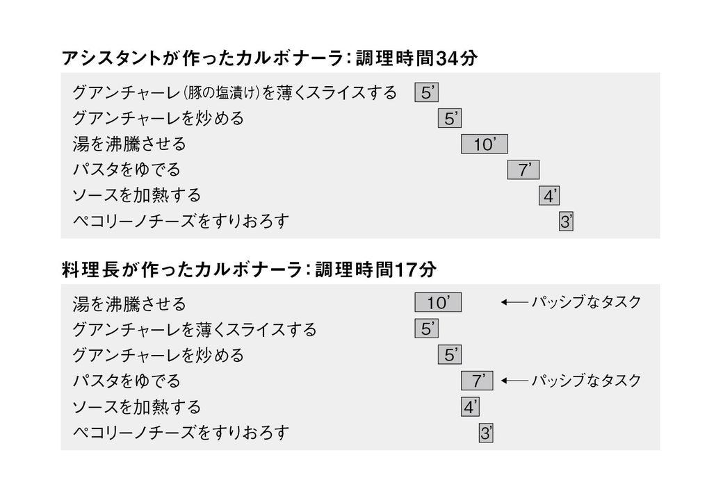 仕事のできない人は良い段取りがわかっていない ワークスタイル 東洋経済オンライン 社会をよくする経済ニュース