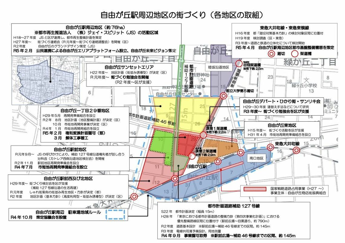 駅前再開発だけに留まらず、自由が丘エリアを大きく変える計画が並ぶ（目黒区のホームページより）