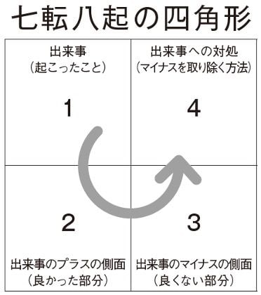 経営教育