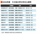 2026年度その他大学の年内入試