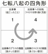 経営教育