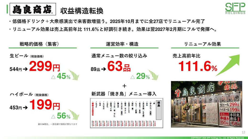 画像 | ｢磯丸水産､最近高くなった｣と言われるが…ドリンク全品399円の新